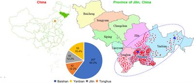 Genetic and molecular dissection of ginseng (Panax ginseng Mey.) germplasm using high-density genic SNP markers, secondary metabolites, and gene expressions